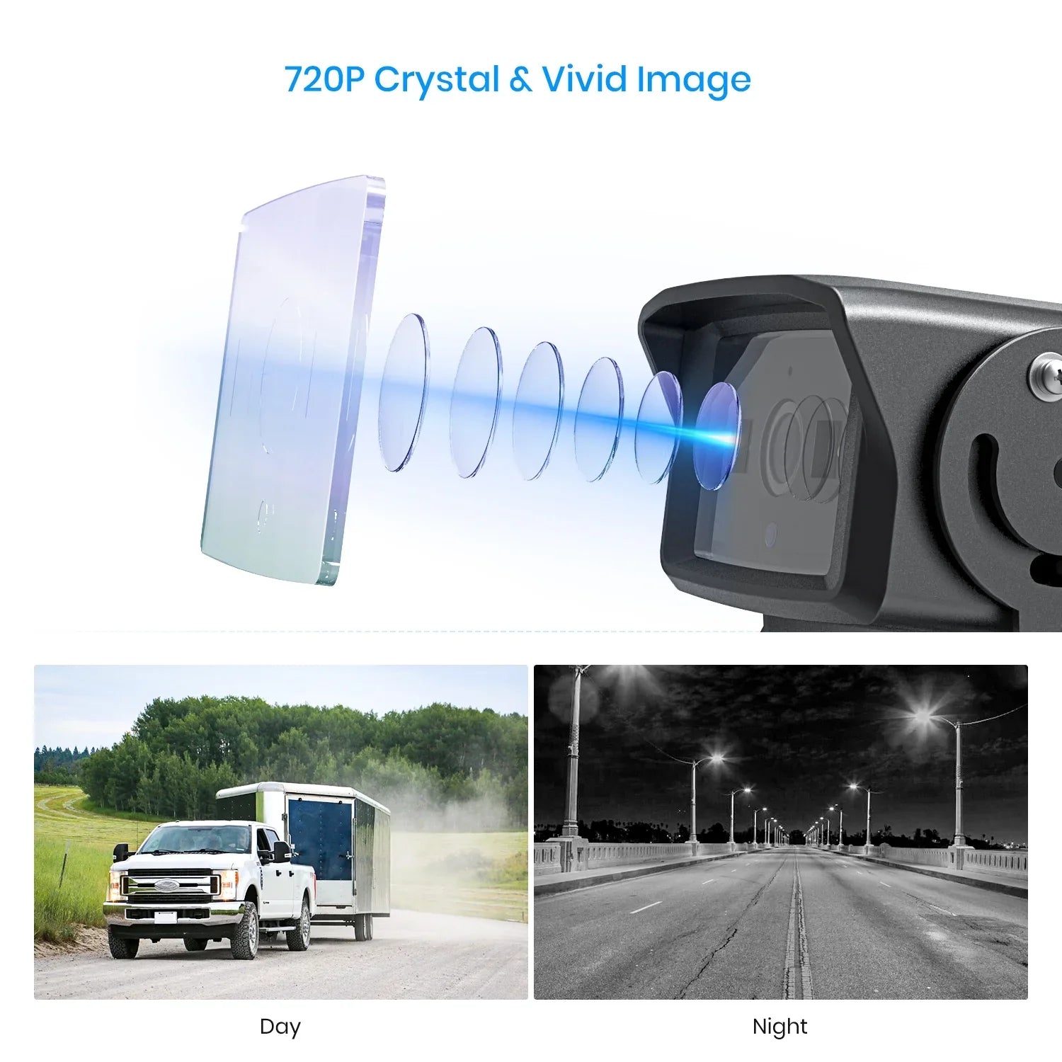 RV Backup Camera Liquid IR Night Vision Rear View Reverse Camera for Trailer Truck
