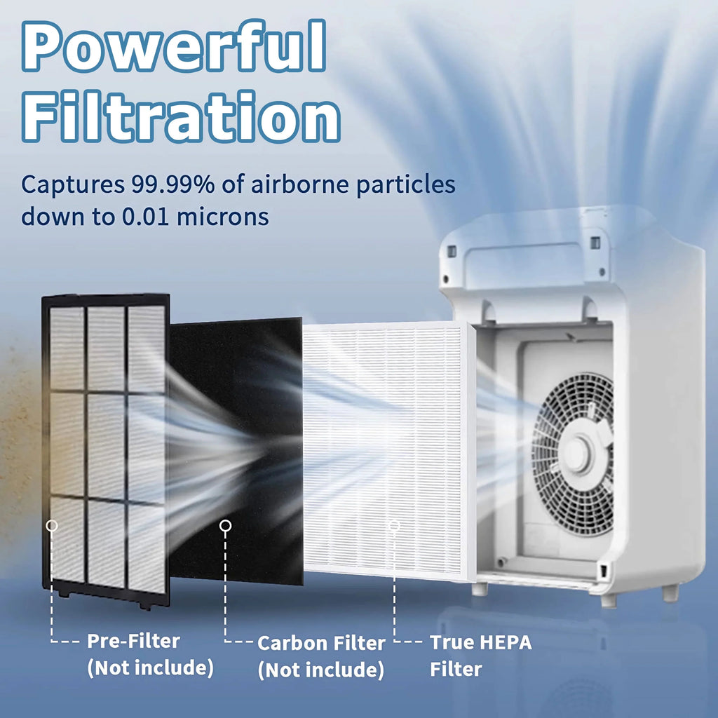 AMI PARTS C545 Replacement HEPA Filter for Winix C545 Air Purifier, Ture HPEA Filter S Only