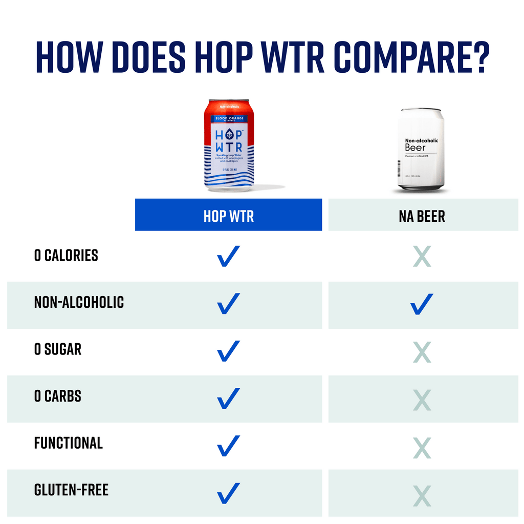 HOP WTR - Sparkling Hop Fluid - Flavor Pack (12 Pack) - NA Beer, No Calories or Sugar, Low Carb, With Adaptogens and Nootropics for Added Benefits (12 oz Cans)
