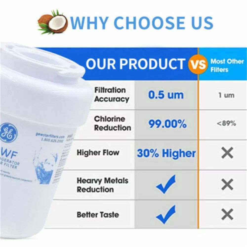 3 Pack MWF Refrigerator Fluid Filter, Replacement for Smart Liquid MWFP, MWFA, GWF, HDX FMG-1, WFC1201, GSE25GSHECSS, PC75009, RWF1060