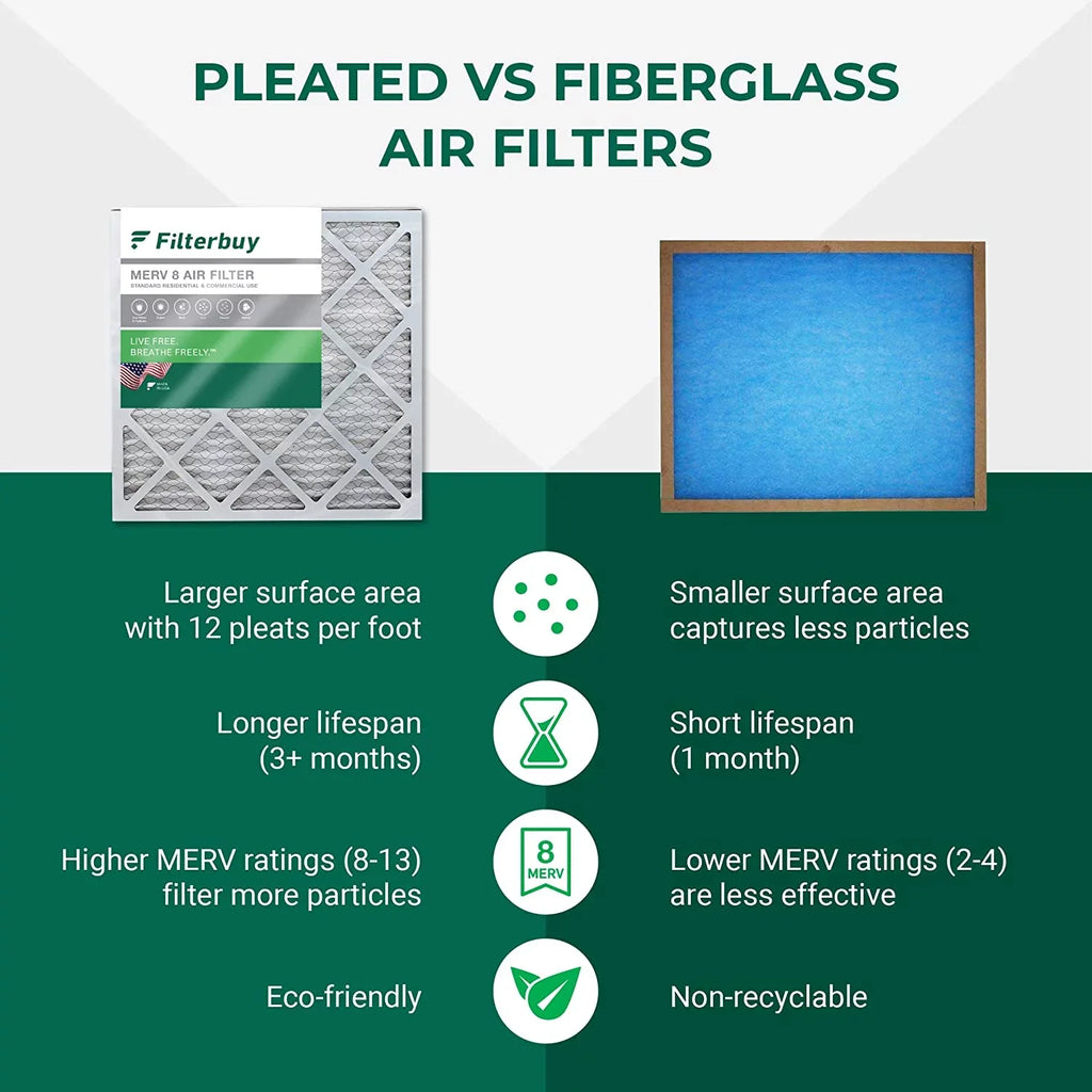 Filterbuy 20x20x1 MERV 8 Pleated HVAC AC Furnace Air Filters (4-Pack)
