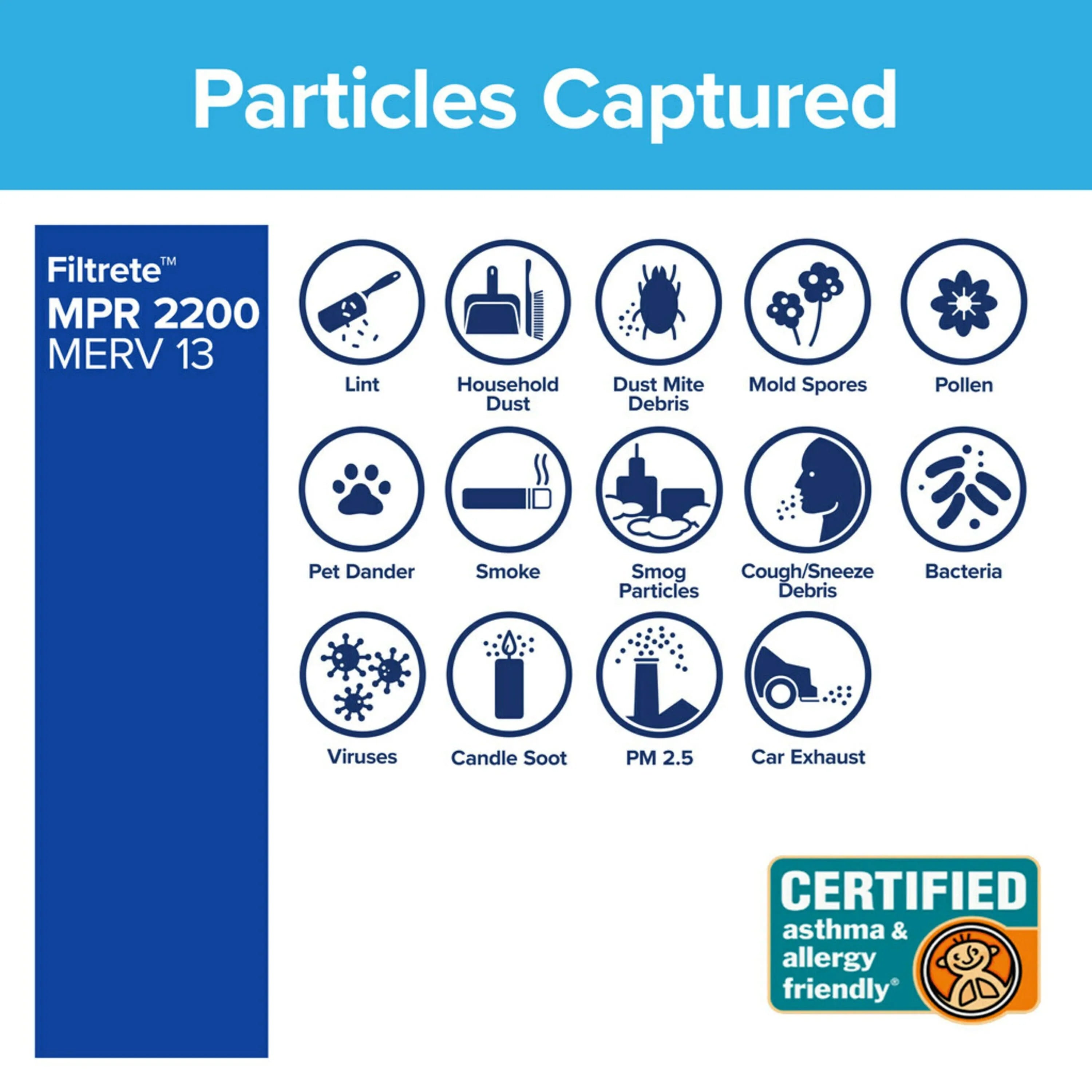 Filtrete by 3M, 20x20x1, Elite Allergen Reduction HVAC Furnace Air Filter, 2200 MPR, 1 Filter
