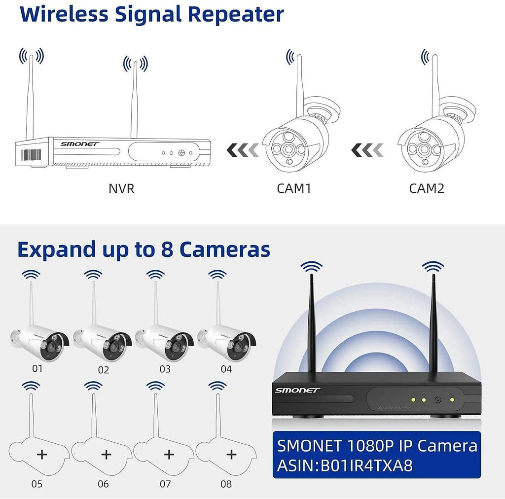 3MP Wireless Security Camera Systems No Hard Drive, SMONET 4PCS 8 Channel WiFi Surveillance NVR Kits, Indoor Outdoor CCTV Cameras,P2P CCTV Camera System,Night Vision,AI Human Detection with Audio