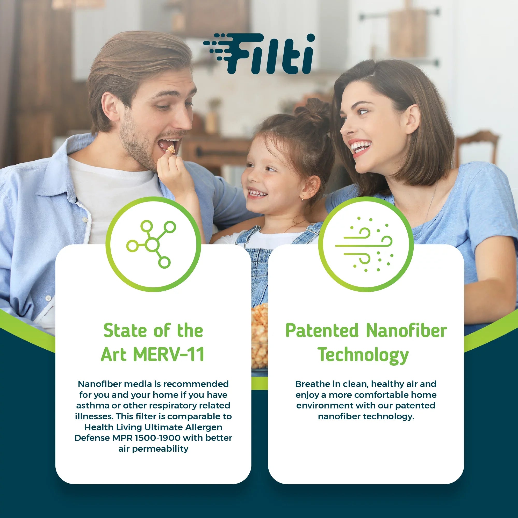 Filti 6500 Air Filter MERV 11 20x20x2 | Pleated HVAC AC Furnace Filters | Made in the USA (20x20x2)