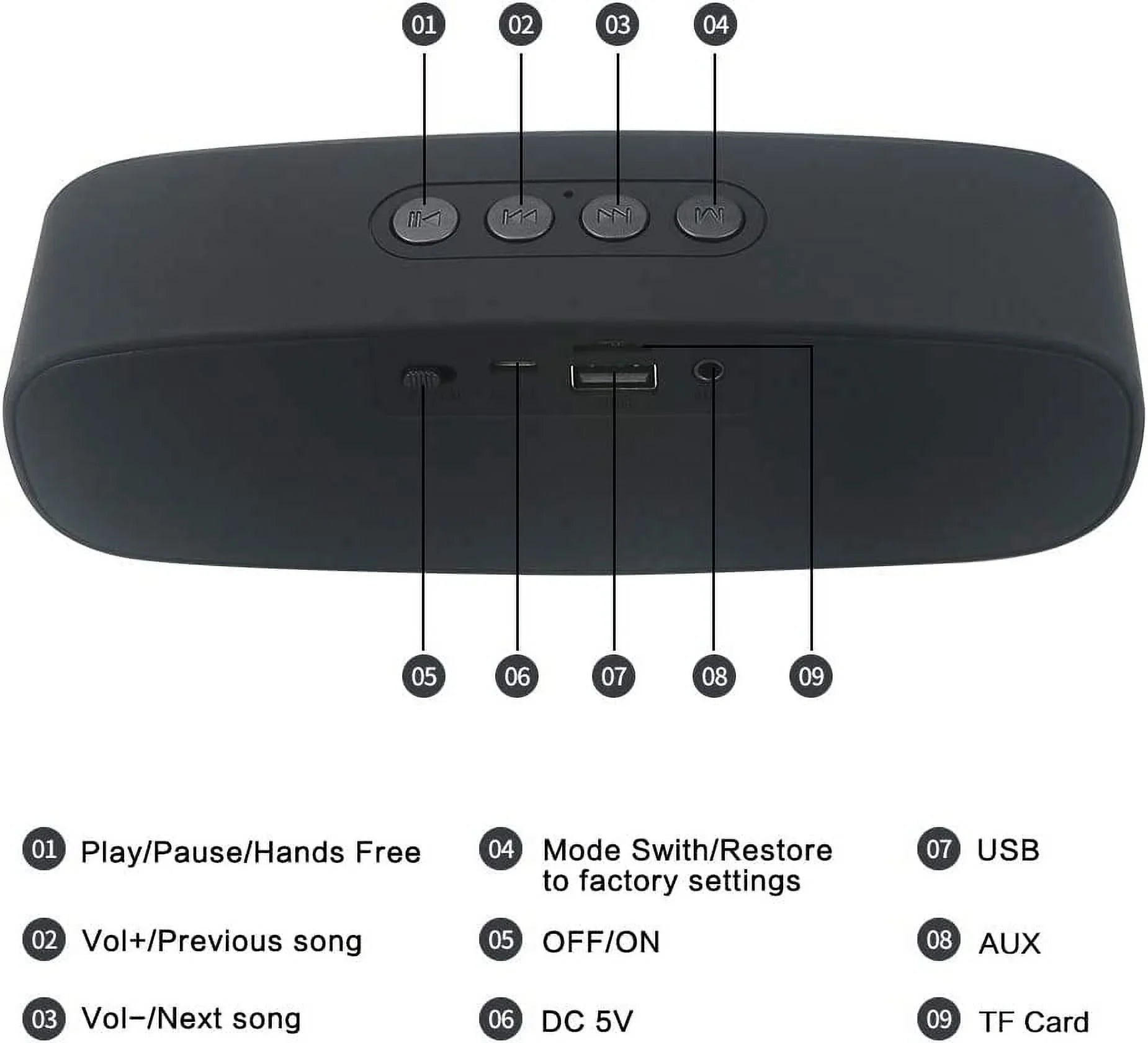 Totola Bluetooth Speaker with AUX/USB/TF Slot,Outdoor Portable Stereo Speaker with HD Audio,Enhanced