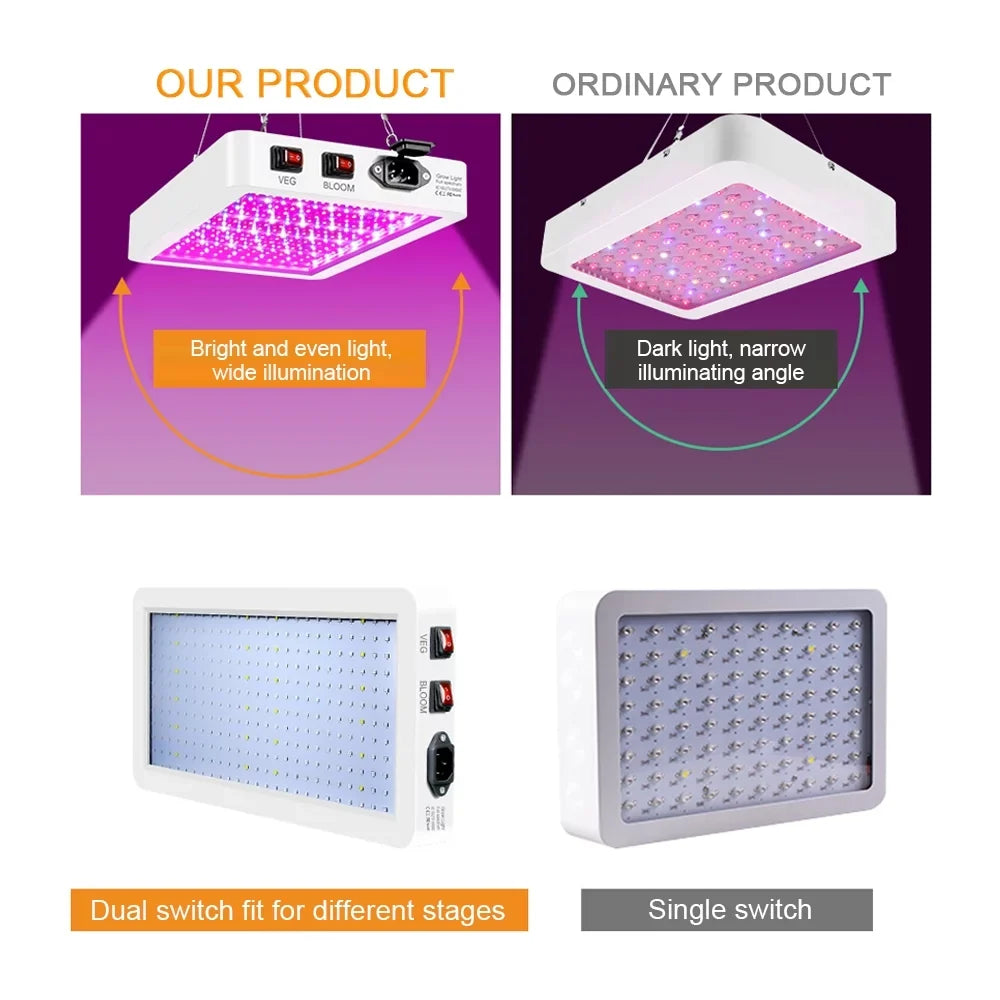 2000W LED Grow Light for Indoor Veg Plants Growing Lamp 312LEDs Full Spectrum IP65 Fluid for Seedlings Flowers Greenhouse