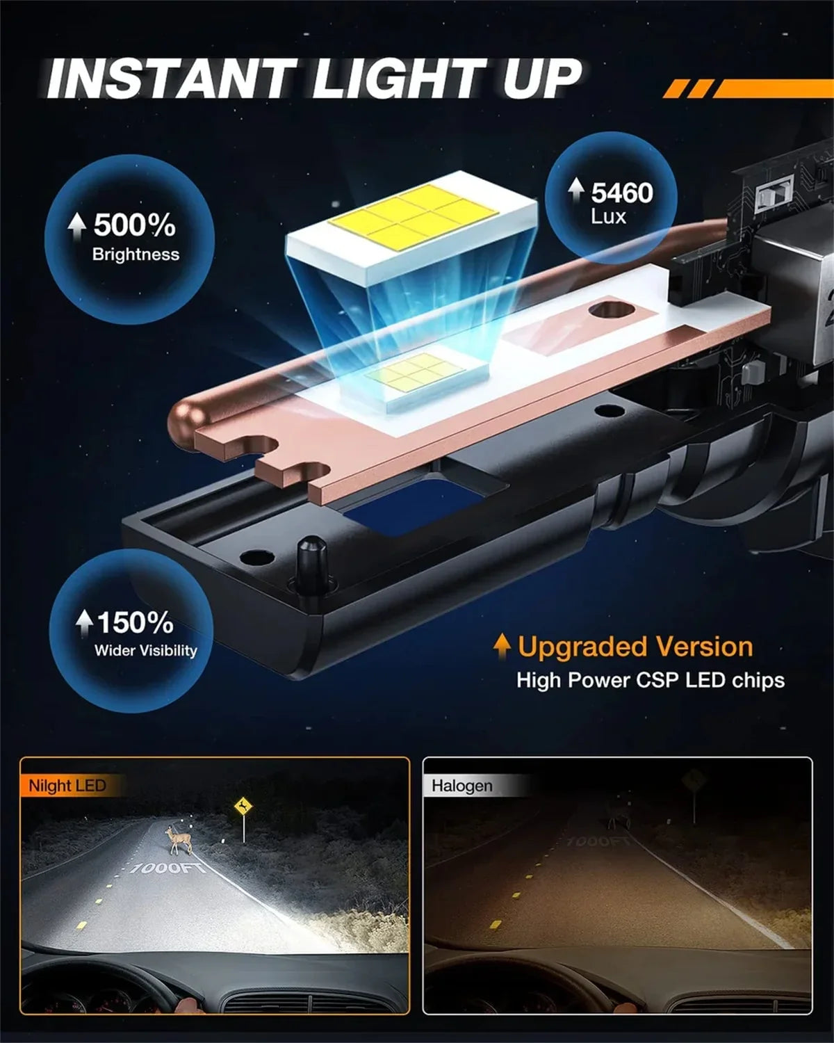 Nilight H11/H9/H8 LED Headlight Bulbs ES1 Series 80W 16000LM 6000K IP67 | 2 BULBS
