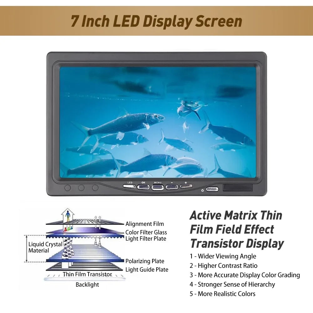 Erchang Fluid Fishing Camera Portable Fish Finder - 7 Inch Display Explore Depths of Boat, Kayak, Lake, and Sea Fishing with Ease