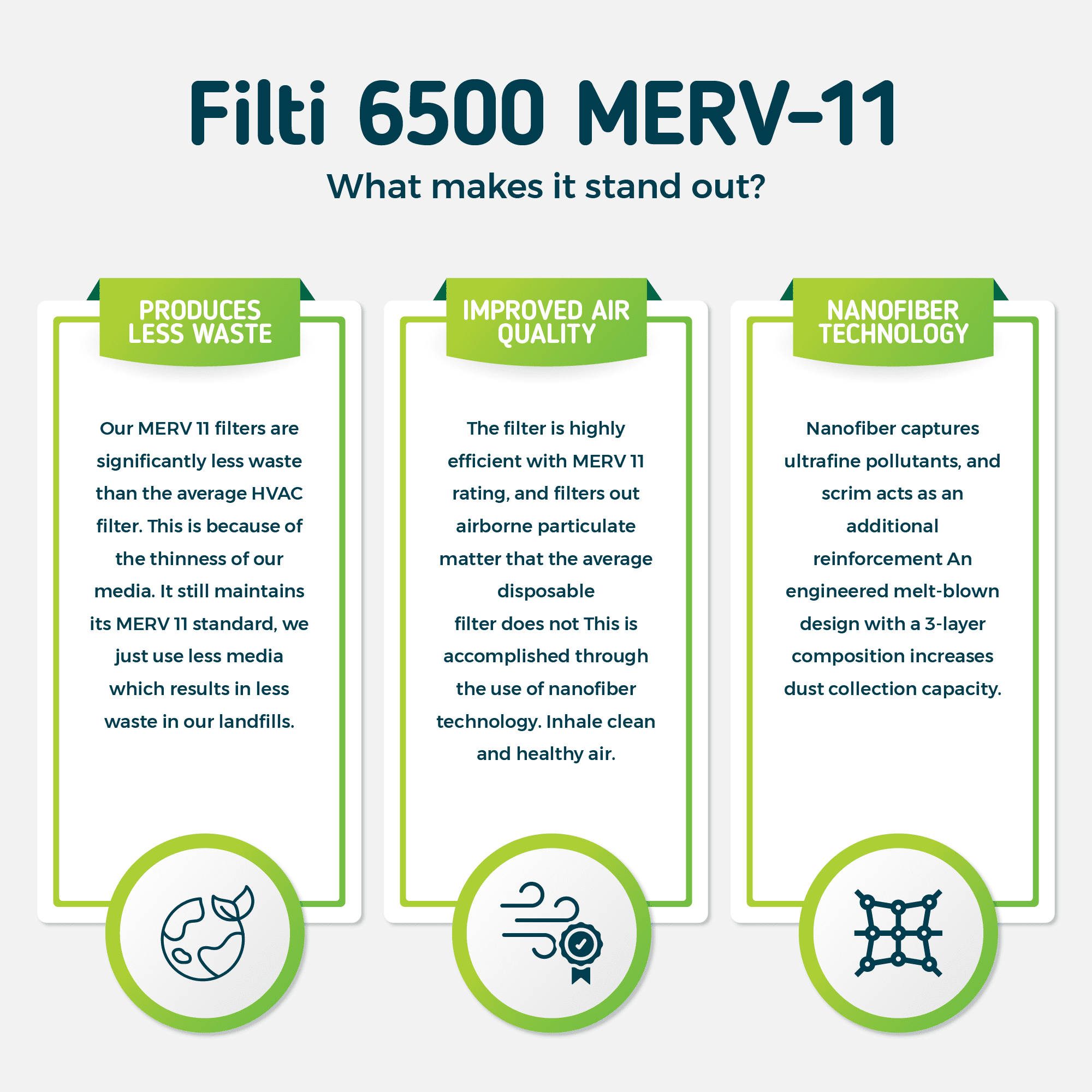Filti 6500 Air Filter MERV 11 20x20x2 | Pleated HVAC AC Furnace Filters | Made in the USA (20x20x2)