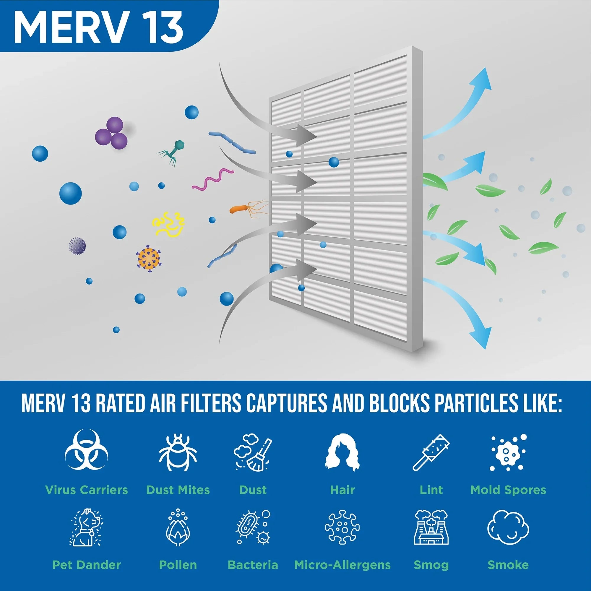 12 Pack of 12x12x1 MERV 13 Pleated Air Filters by Glasfloss. Actual Size: 11-1/2 x 11-1/2 x 7/8