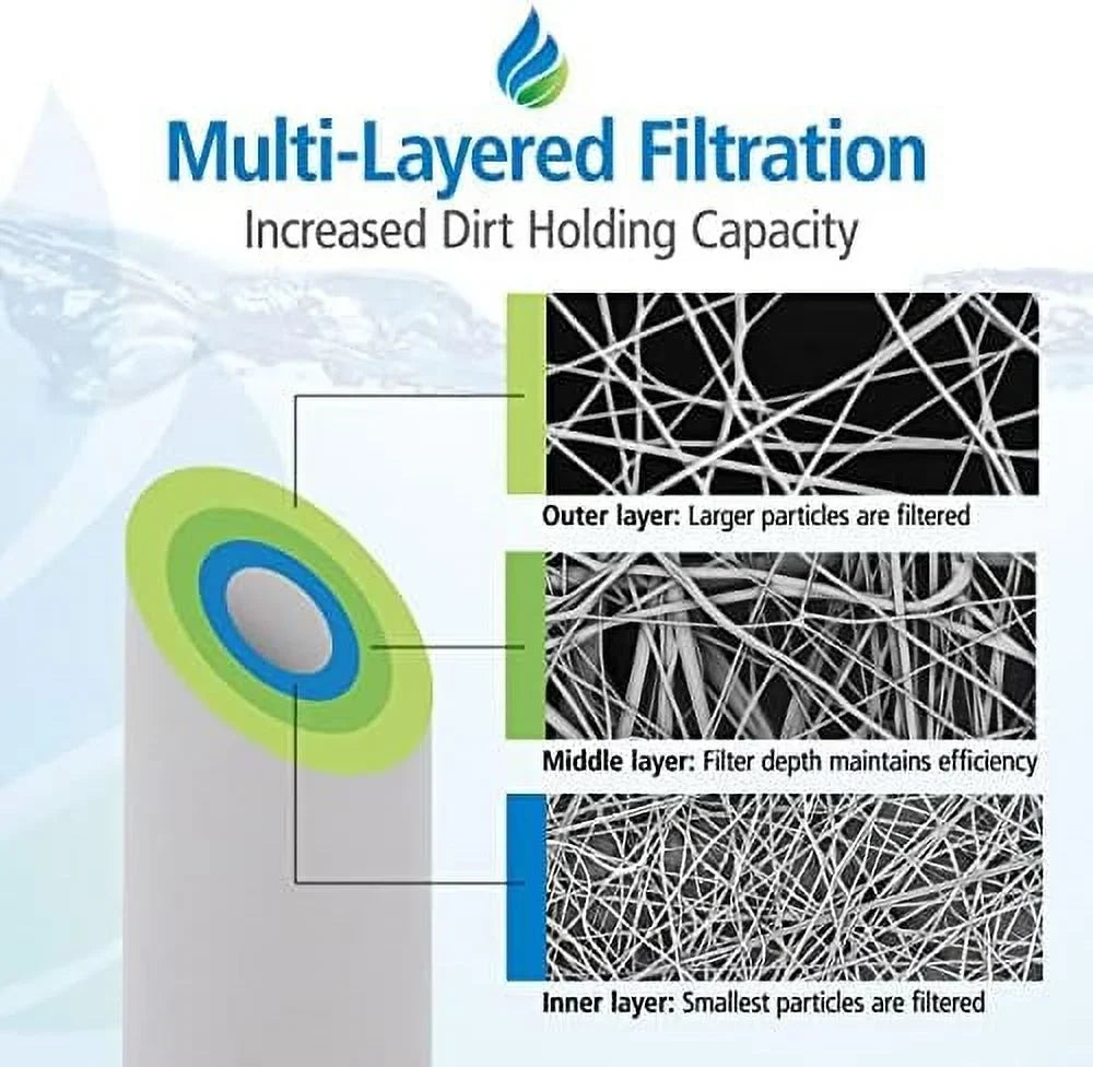 10 Micron 10 Inch X 4.5 Inch | 4-Pack Spun Polypropylene Whole House Sediment Fluid Filter Replacement Cartridge | Compatible With Hydronix SDC-45-1010, SDF-45-1010, Home Fluid Filter