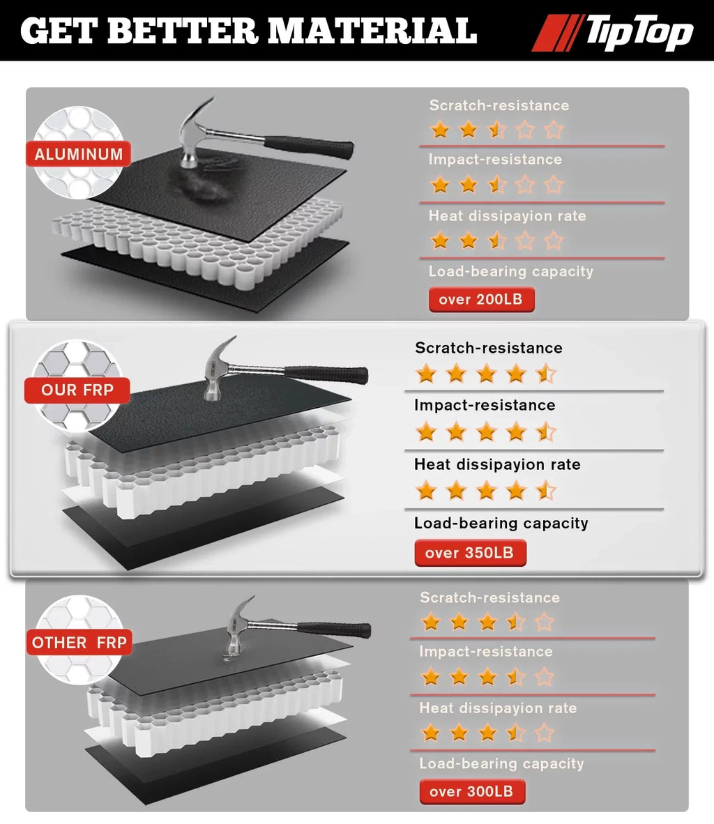 TIPTOP Tri-Fold Hard Tonneau Cover Truck Bed FRP On Top For 2005-2015 Tacoma 5ft Bed (60.3") | TPM3 |For Models With or Without The Deck Rail System|