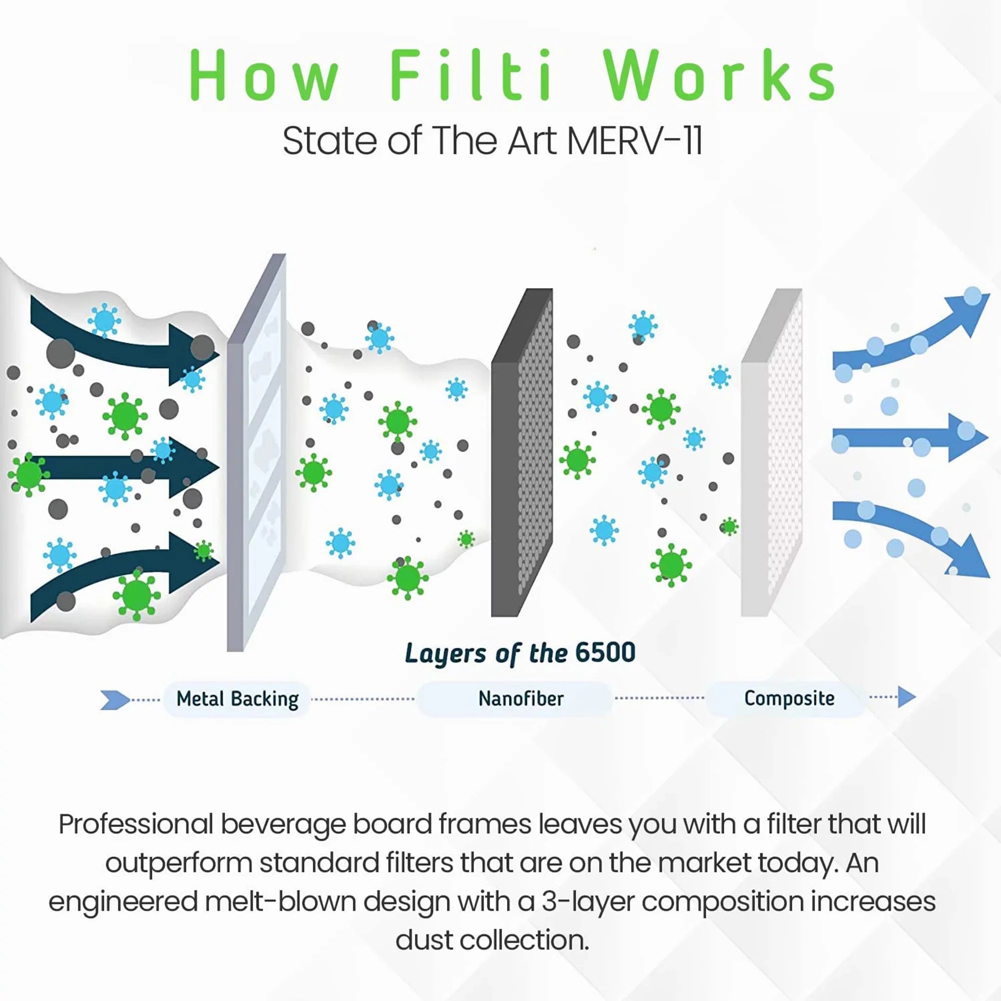 Filti 6500 Pleated Home HVAC Furnace 20x25x1 MERV 11 Air Filter (4 Pack)