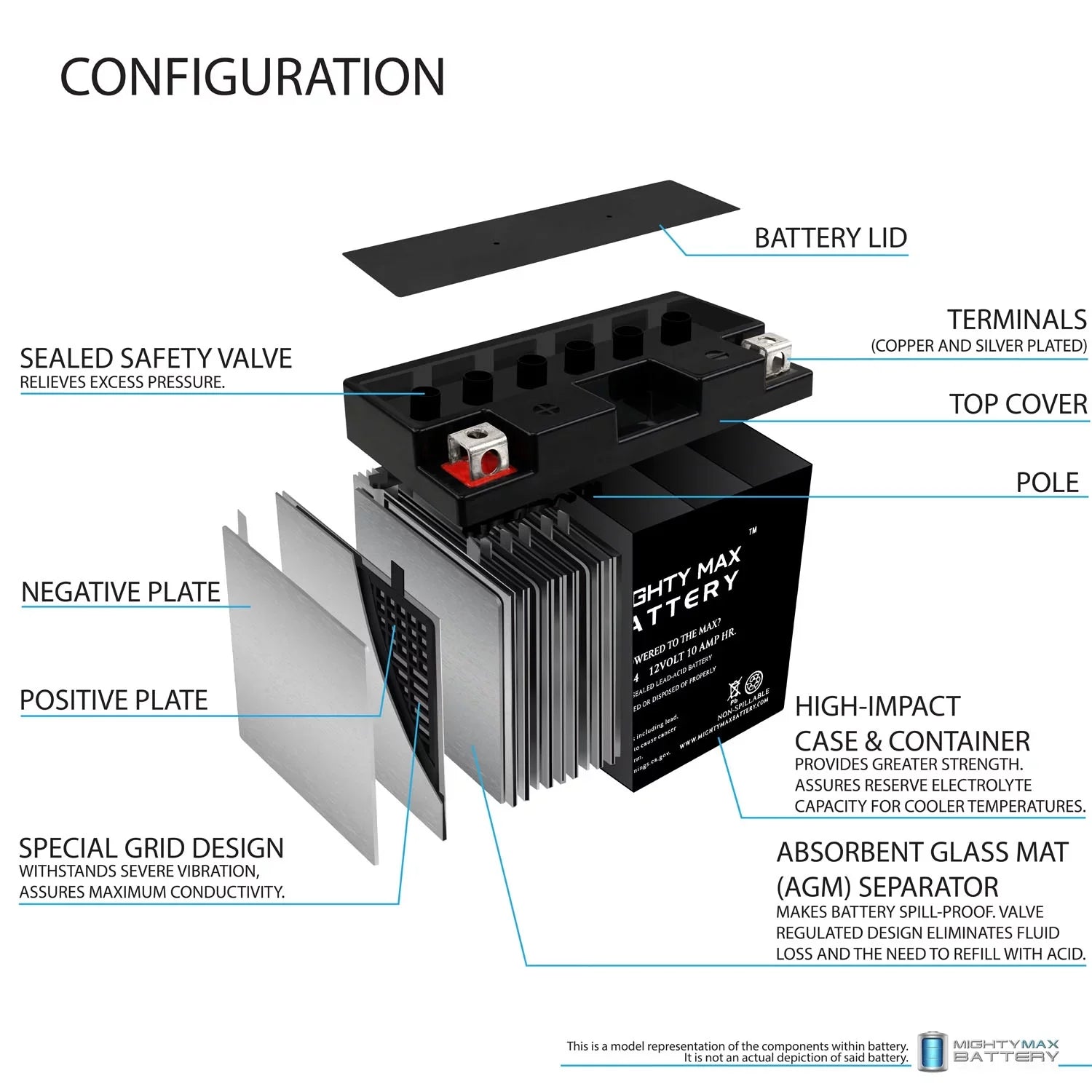 YT12B-4 12V 10Ah SLA Battery Replaces High Functionality AGM Motorcycle