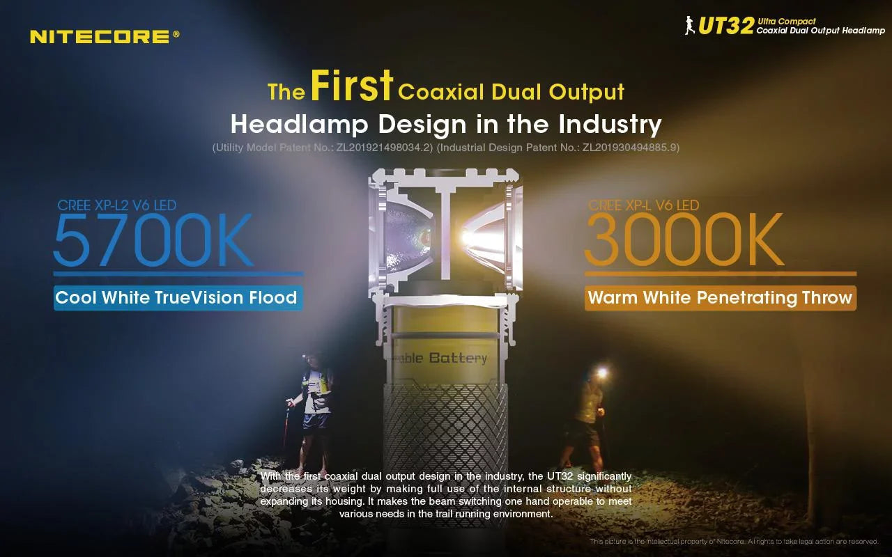 Value Bundle: Nitecore UT32 Dual Emitter Headlamp - (5700K, Cool White) - (3000K, Warm White) with 1x NL1834 Battery, 1x TINI Keychain Light (Random Color Choices) and Eco-Sensa A1 Magnetic Charger