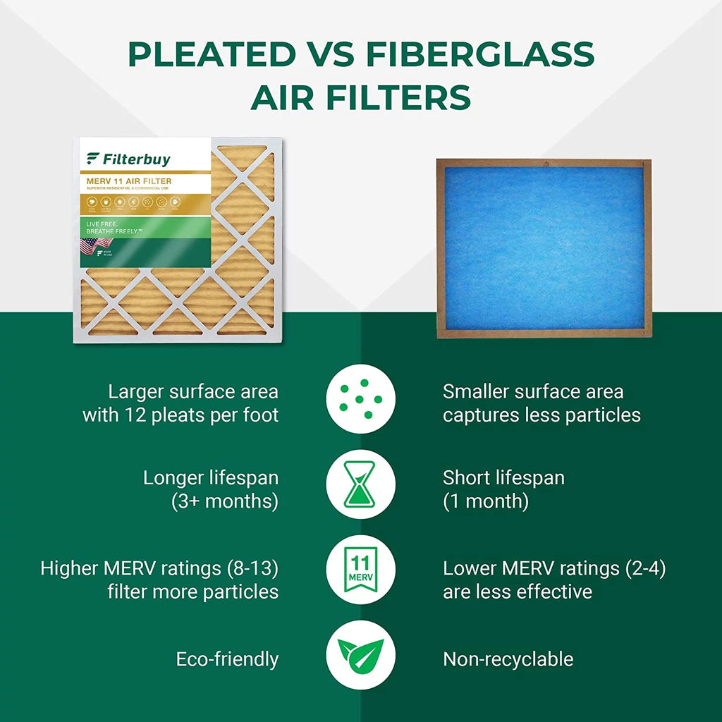Filterbuy 24x36x1 MERV 11 Pleated HVAC AC Furnace Air Filters (5-Pack)