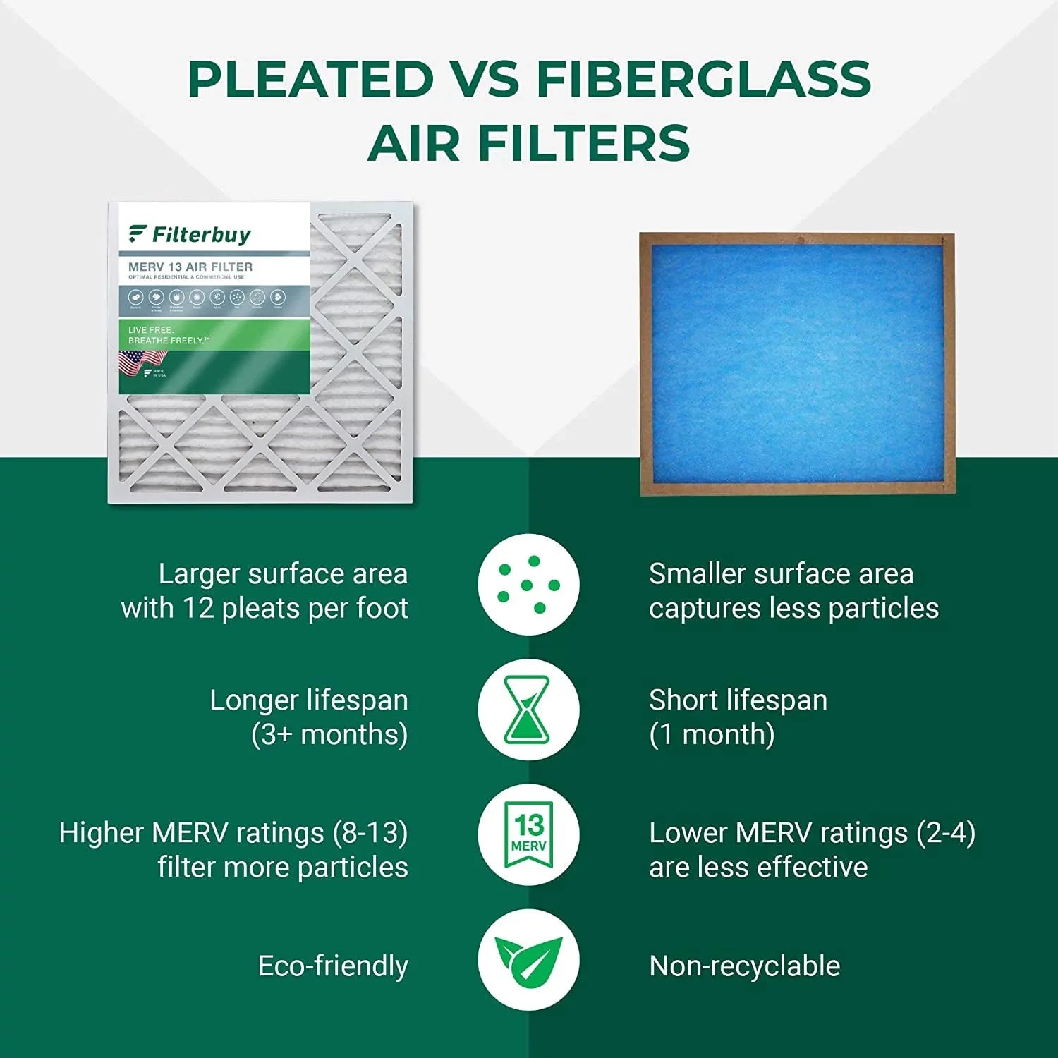 Filterbuy 16x25x3 MERV 13 Pleated HVAC AC Furnace Air Filters for Trion Air Bear 255649-101 (2-Pack)