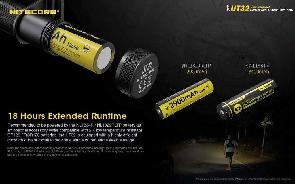 Value Bundle: Nitecore UT32 Dual Emitter Headlamp - (5700K, Cool White) - (3000K, Warm White) with 1x NL1834 Battery, 1x TINI Keychain Light (Random Color Choices) and Eco-Sensa A1 Magnetic Charger