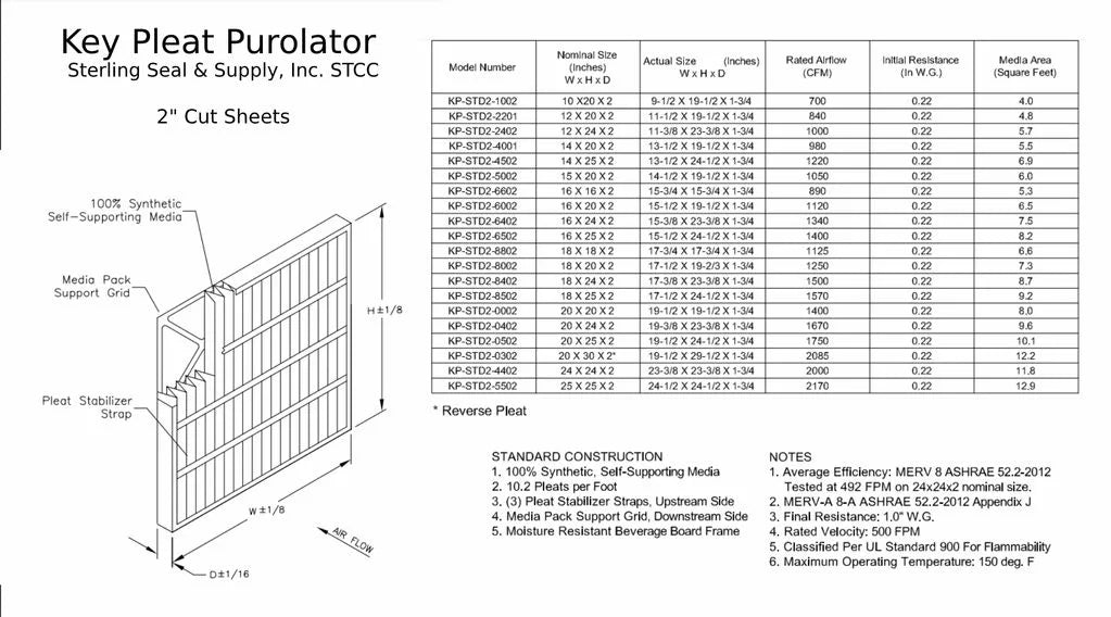 20x20x2 Purolator / Air Guard Pleated Air Filter - MERV 8 (6 Pack)