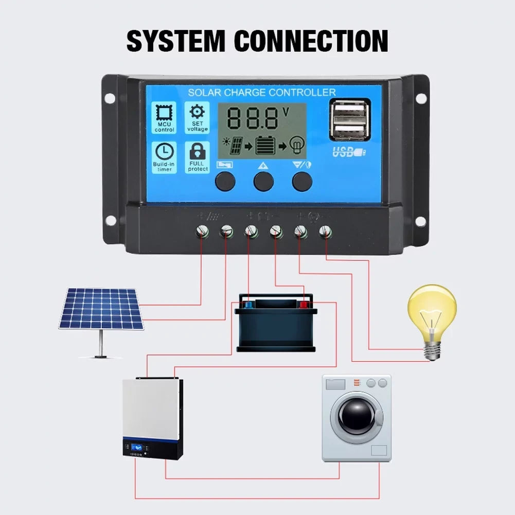 Nebublu 18V 25W Monocrystalline Solar Panel Kit with 12/24V 100A PWM Solar Controller, Dual USB Cellphone Recharger, Liquid Charging Plate for RV Marine
