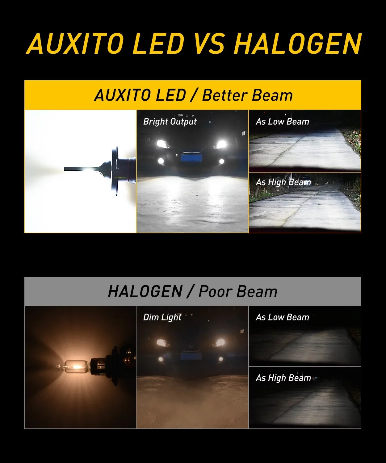 AUXITO H4 9003 HB2 LED Bulb Fanless, Adjustable Beam 6500K Xenon White, 300% Night Visibility Dual Beam Conversion Kit Pack of 2