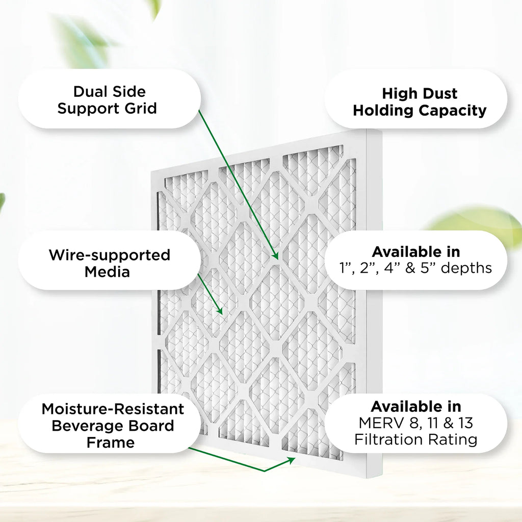 Pamlico Air 16x25x1 MERV 8 Pleated AC Furnace Air Filters. Quantity 6. (Actual Size: 15.5 x 24.5 x 0.75 Inches)