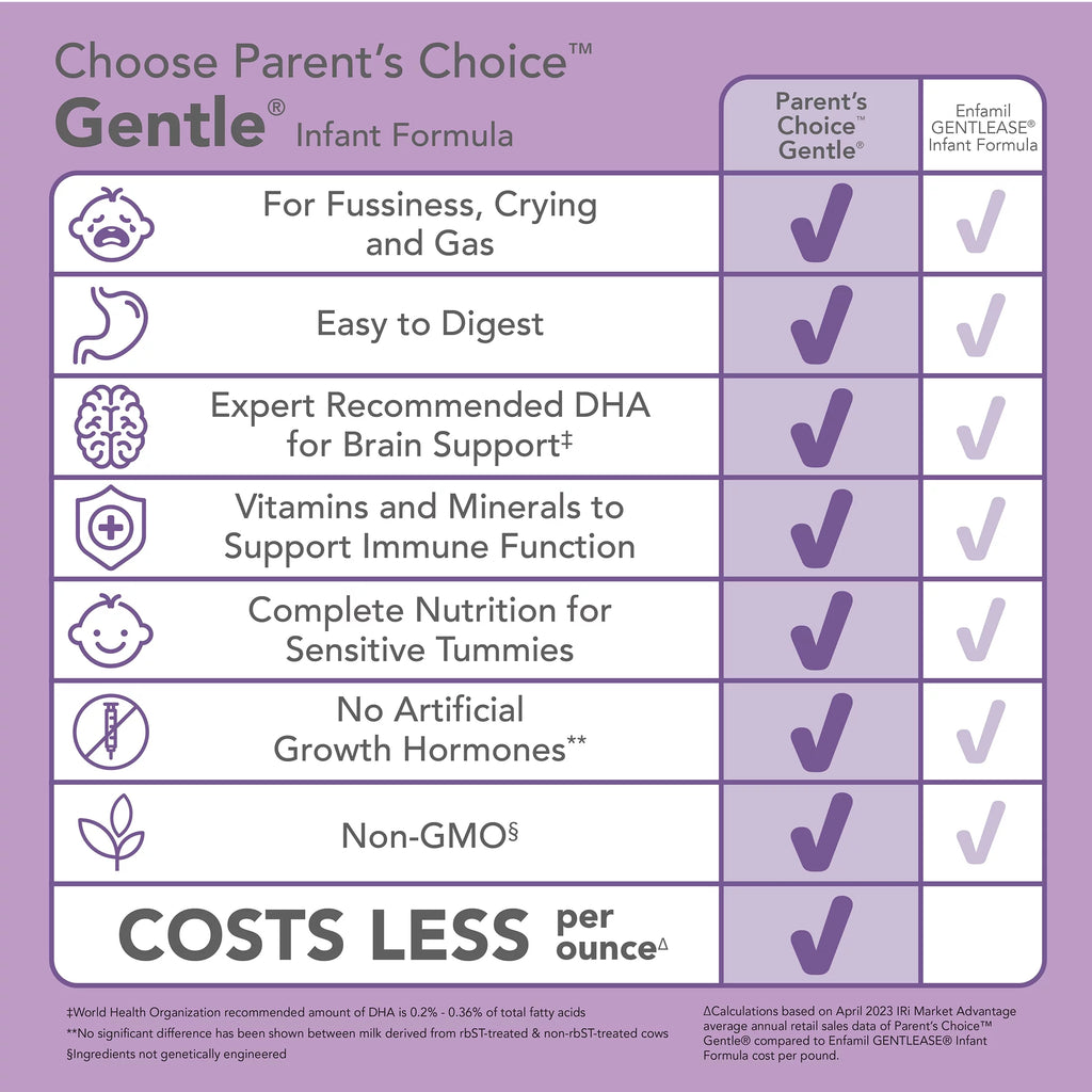 Parent's Choice Gentle Infant Formula Powder with Iron; for Fussiness, Gas and Crying, 32.8 oz Canister