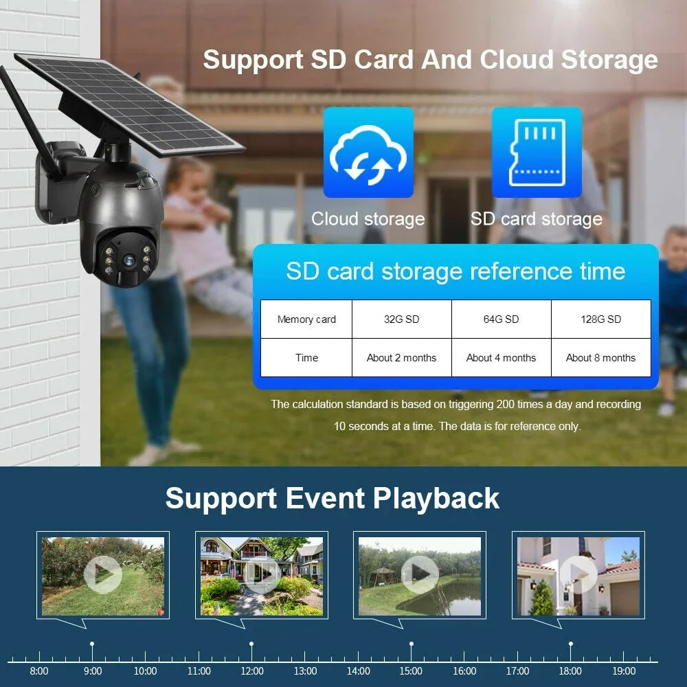 DFITO Wireless Solar Security Camera, 1080P HD Outdoor Camera WIFI PTZ Surveillance Security Camera CCTV IP66 Liquid AI Human Detection, 2-Way Audio, PIR Motion Detection