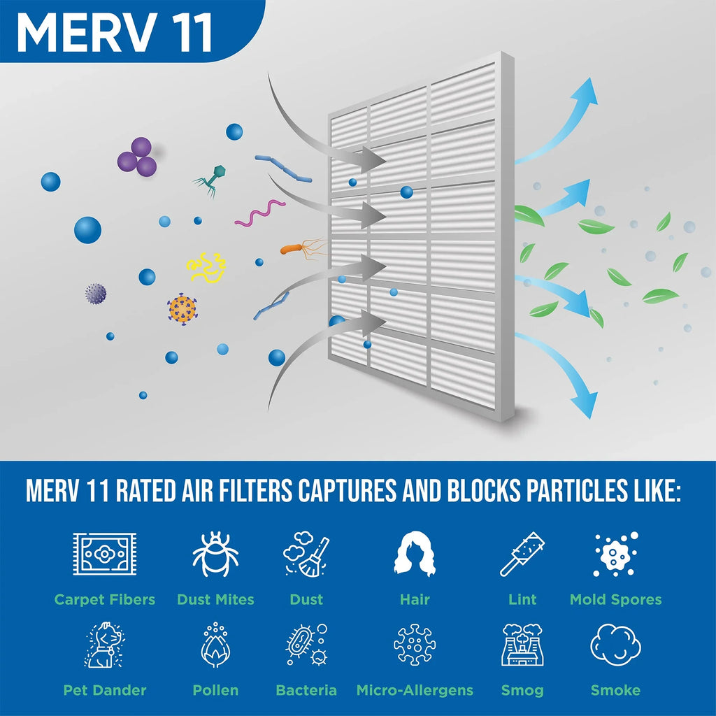 2 Pack of 18x24x4 MERV 11 Pleated 4" Inch Air Filters by Glasfloss. Actual Size: 17-1/2 x 23-1/2 x 3-3/4