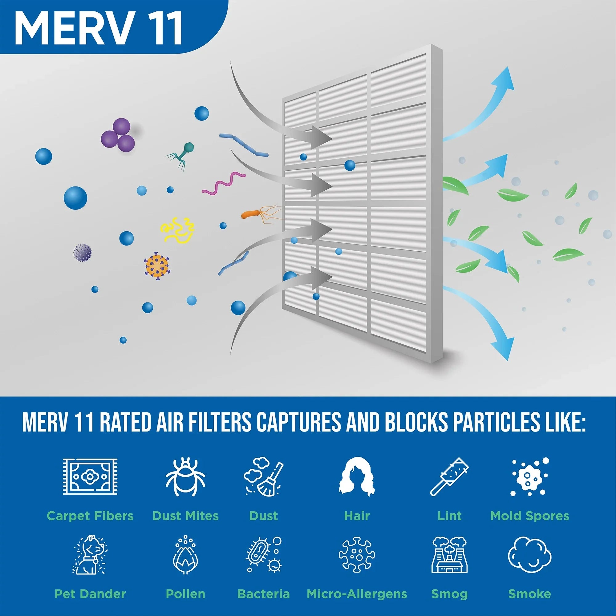 2 Pack of 18x24x4 MERV 11 Pleated 4" Inch Air Filters by Glasfloss. Actual Size: 17-1/2 x 23-1/2 x 3-3/4