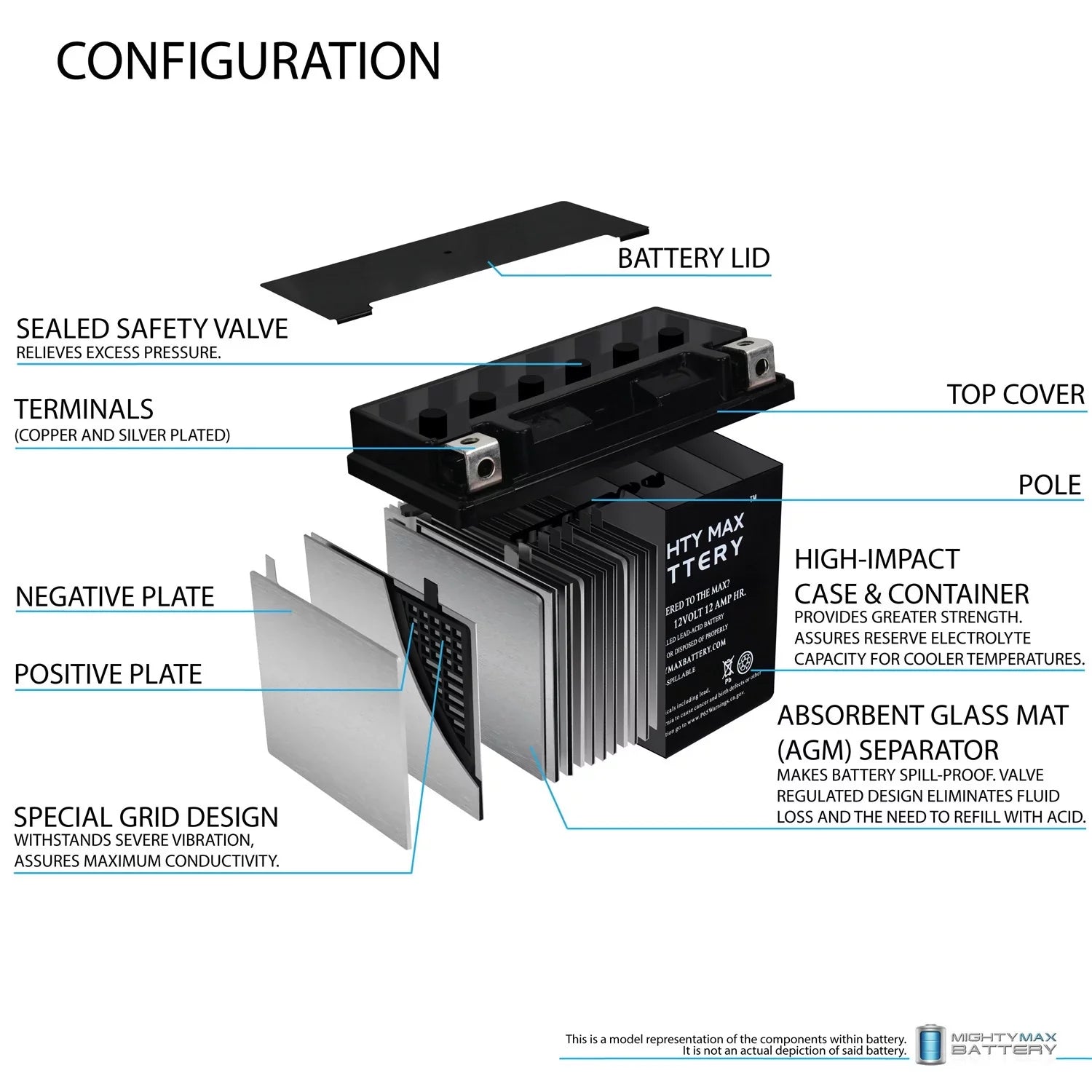 YTX14-BS Battery Replaces BMW F800ST GS, GT, R, ADV 07, 17-18 - 4Pack
