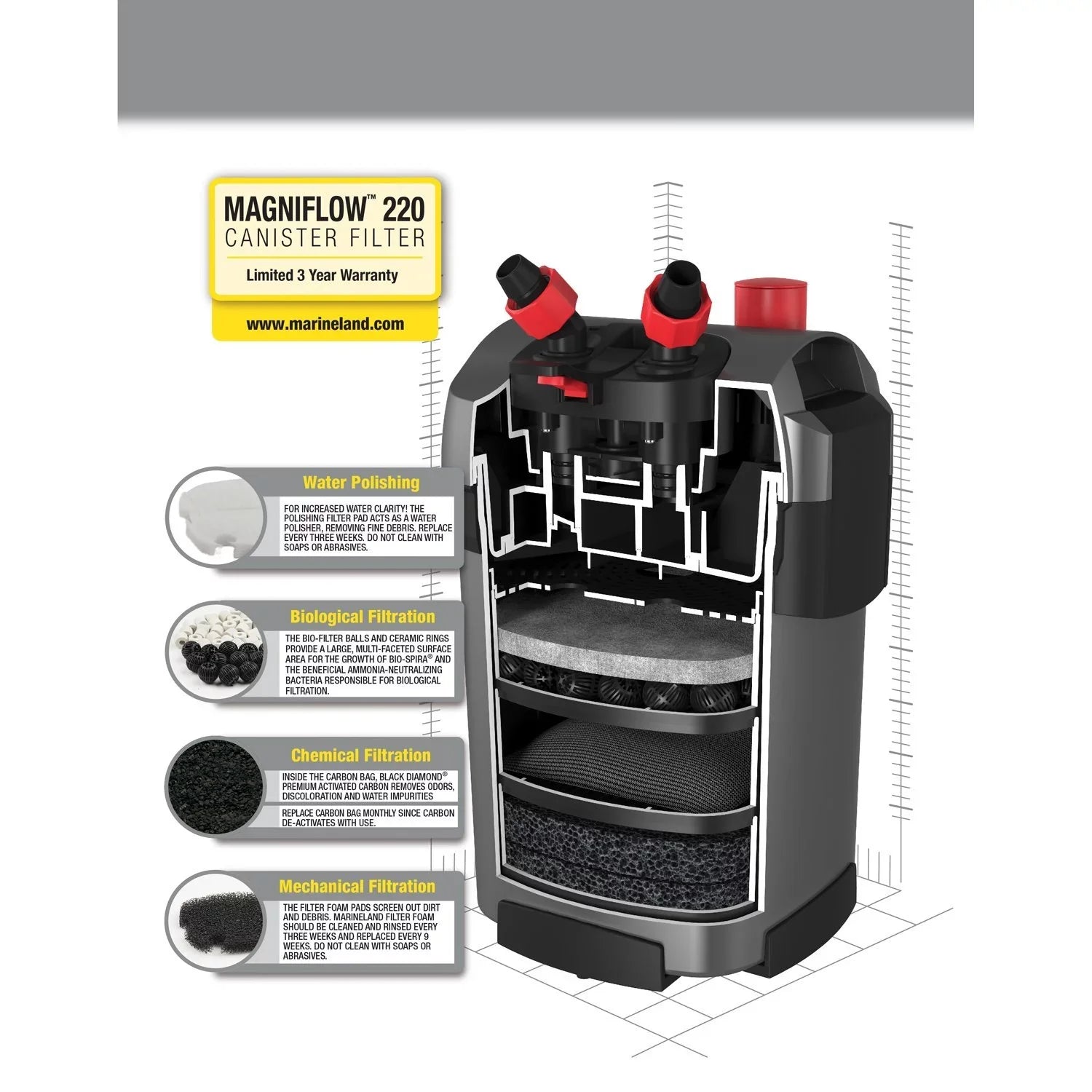 Marineland Magniflow Canister Filter 220 GPH for Aquariums, Easy Maintenance