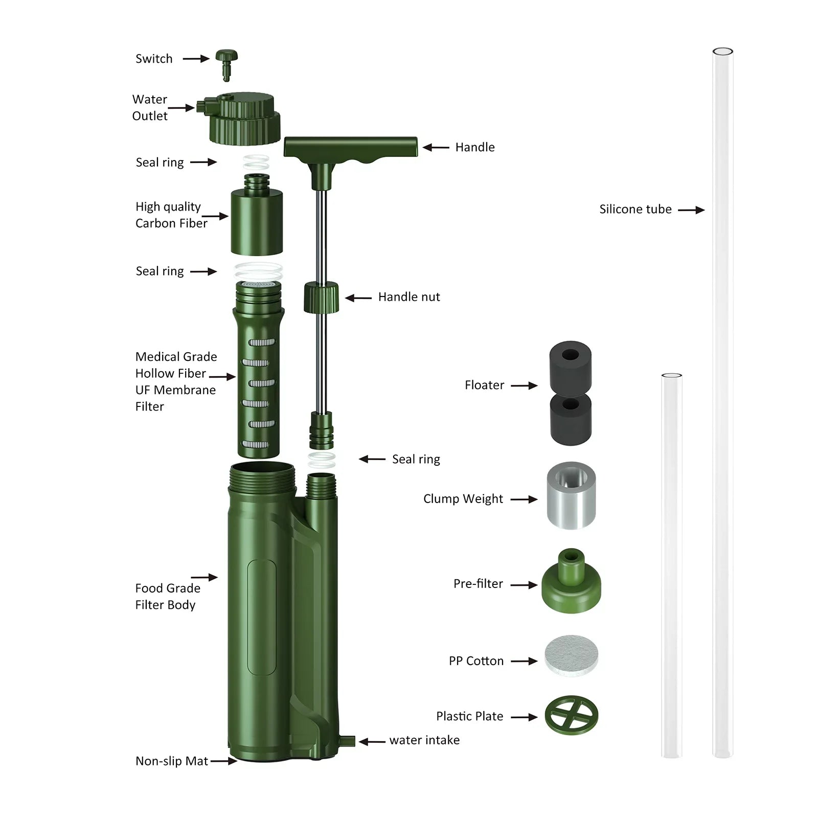 GoolRC Portable Filter Pump Purification System Survial Gear for Camping Hiking Travel Preparedness