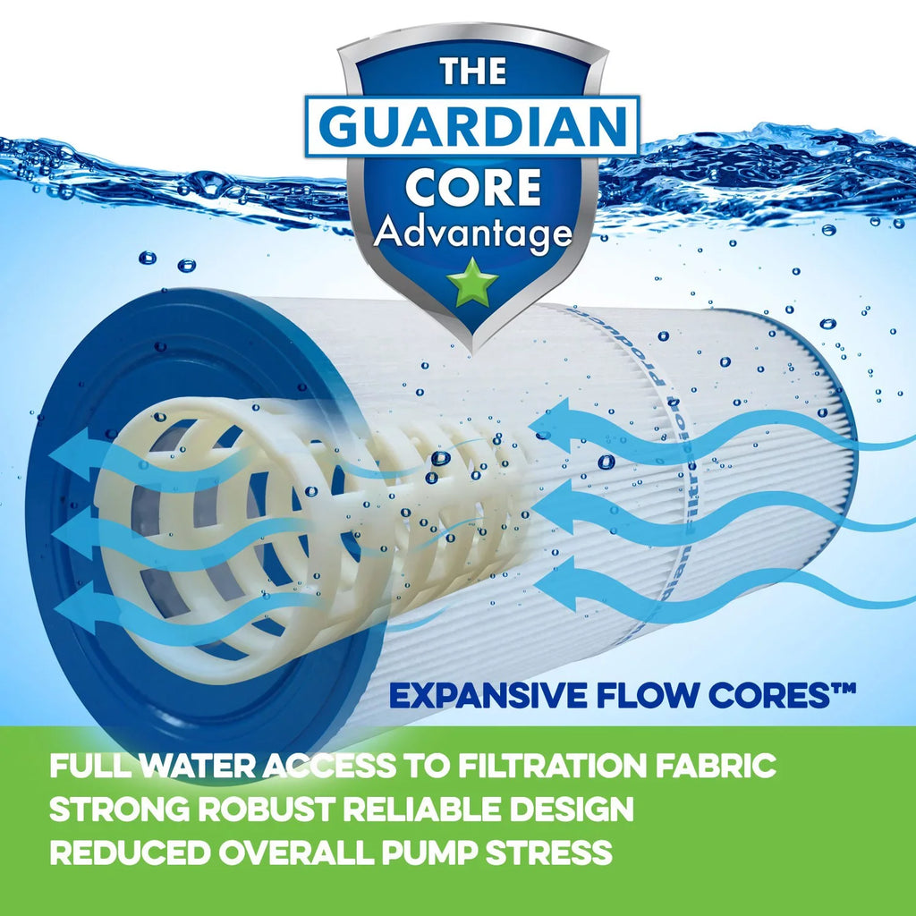 Guardian Filtration Products Pool/Spa Filter 725-185-04-M 4-Pack, Replaces PA112, C-7489, FC-1275