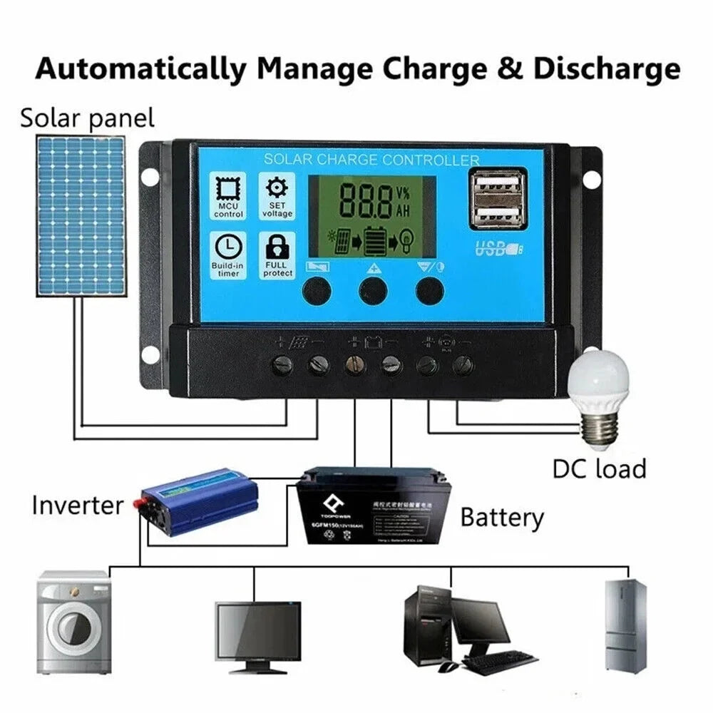 MDHAND outdoor 200W solar panel kit with solar charge controller car charger home camping emergency light source