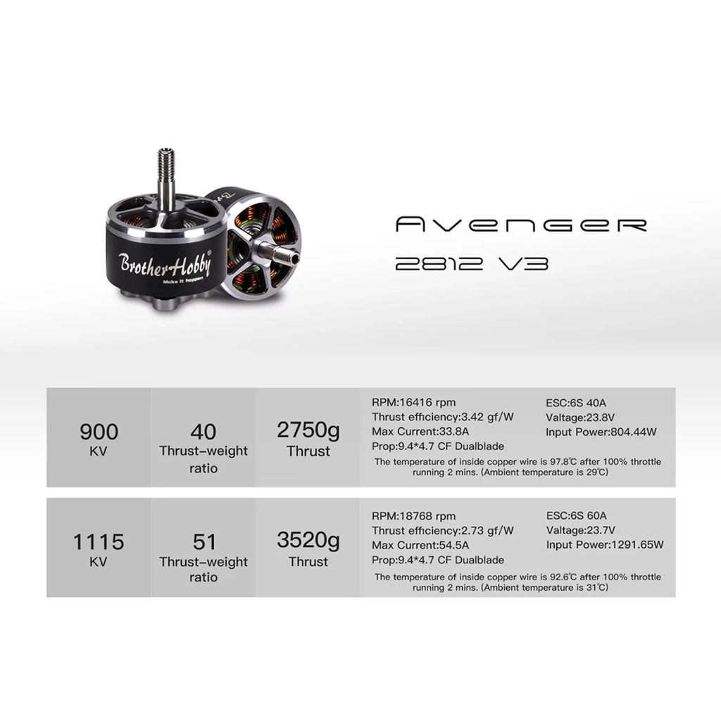 Nebublu ESC,V3 1115KV Motor 2812 V3 FPV Remote Drone ERYUE dsfen ESC V3 900KV Motor HUIOP Motor 4PCS