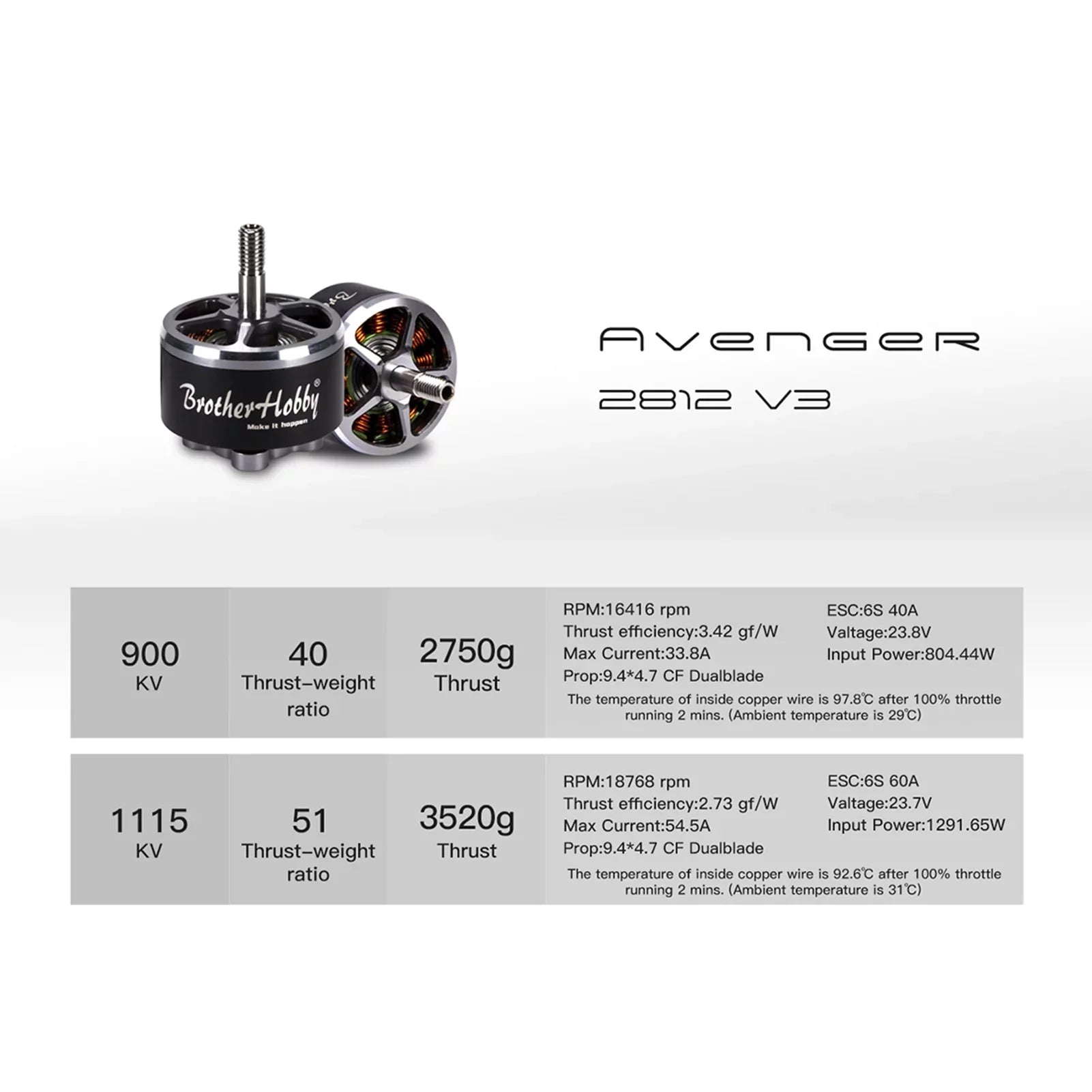 Nebublu ESC,V3 1115KV Motor 2812 V3 FPV Remote Drone ERYUE dsfen ESC V3 900KV Motor HUIOP Motor 4PCS