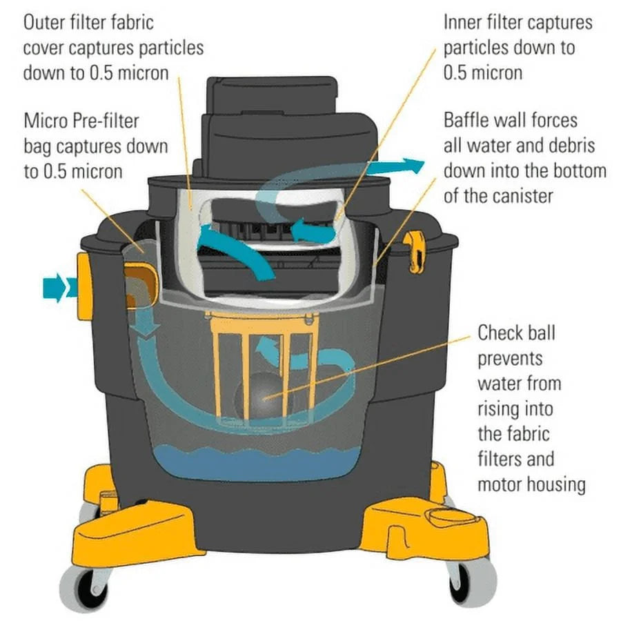 Dustless 16 gal Corded HEPA Wet/Dry Vacuum 10.6 amps 120 V 5