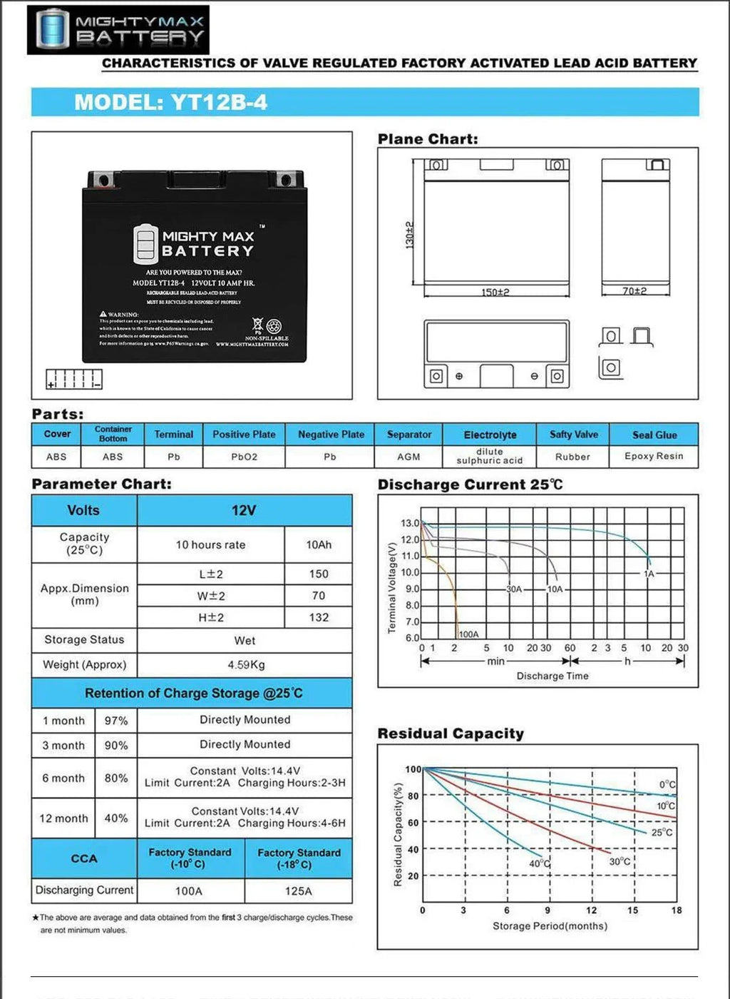 YT12B-4 12V 10Ah SLA Battery Replaces High Functionality AGM Motorcycle