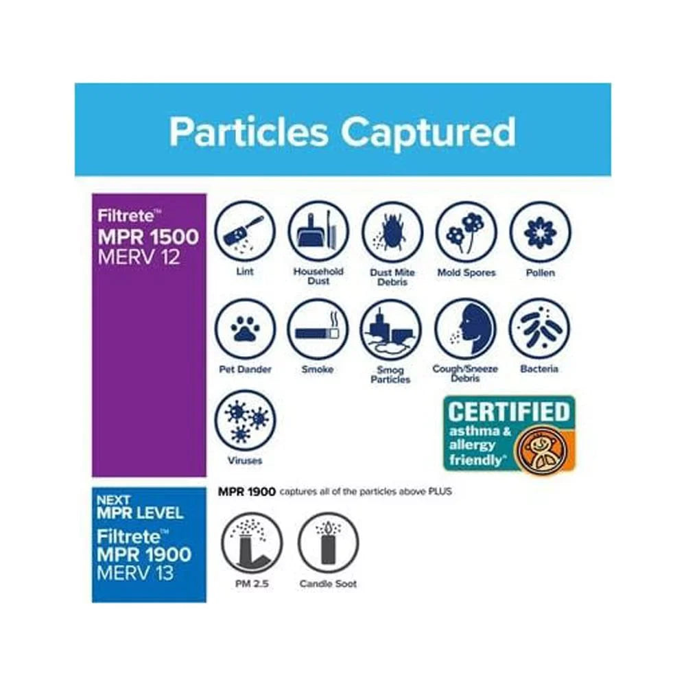 (P) 3M Filtrete 1500 Mpr 20 X 20 X 1" Bacteria And Virus Air Filter 4Pk
