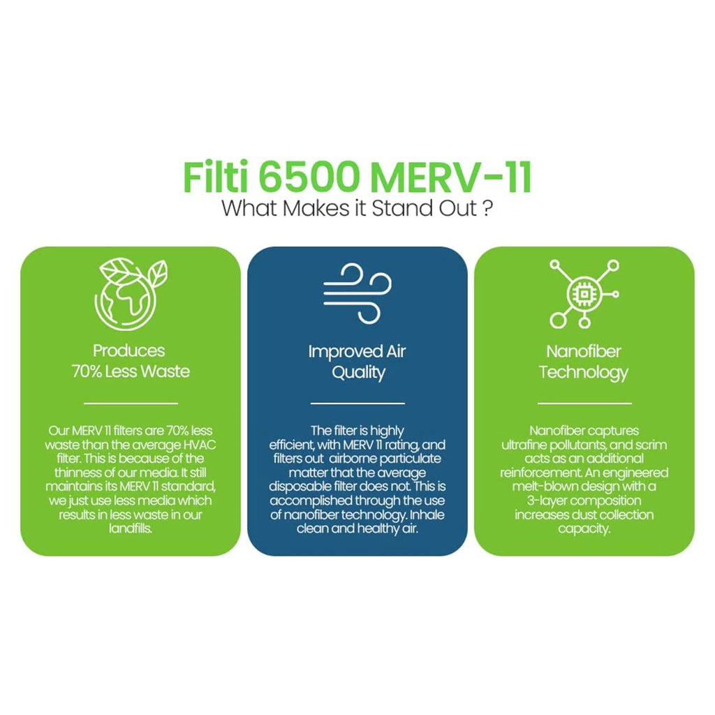 Filti 6500 Pleated Home HVAC Furnace 20x25x1 MERV 11 Air Filter (4 Pack)