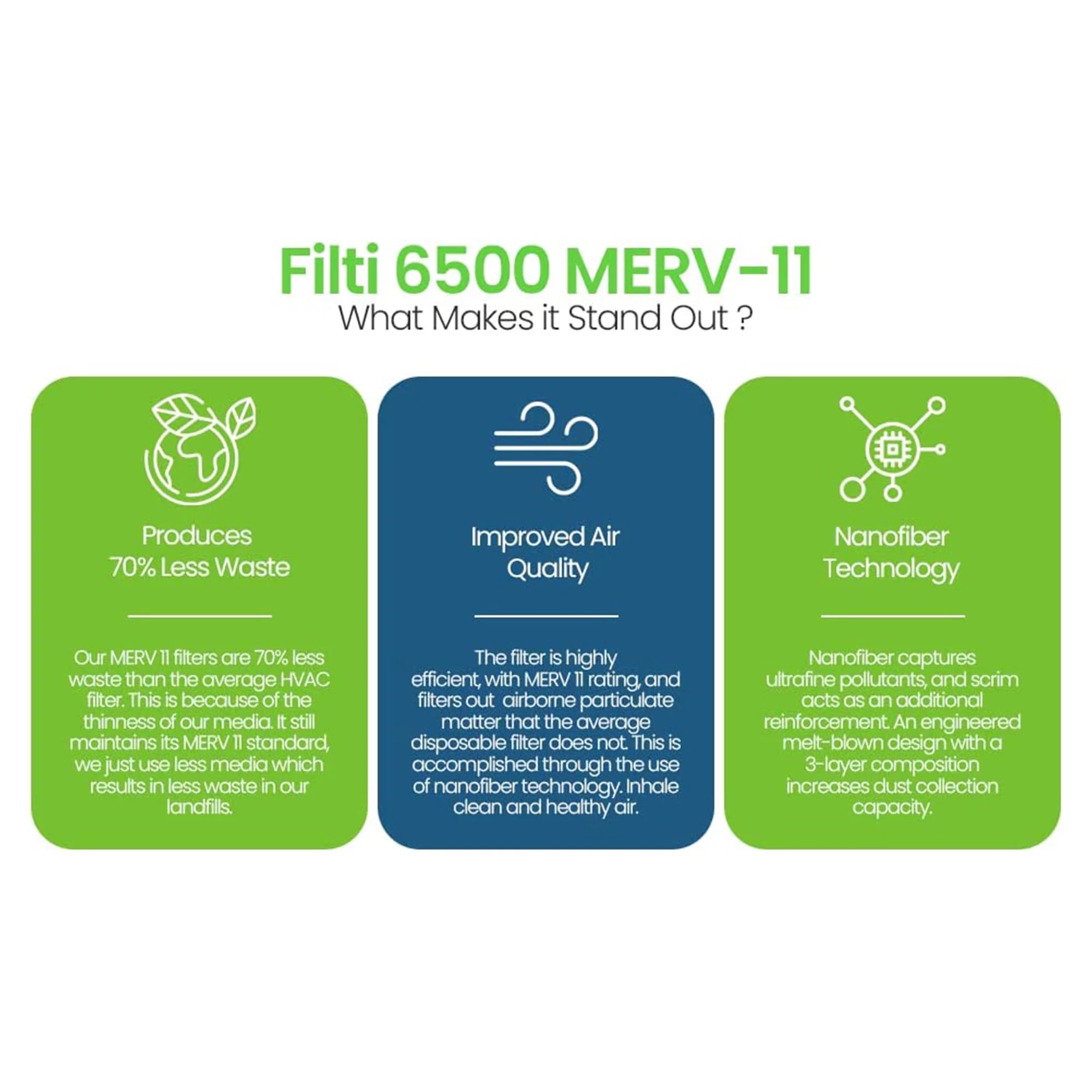 Filti 6500 Pleated Home HVAC Furnace 20x25x1 MERV 11 Air Filter (4 Pack)