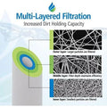 10 Micron 10 Inch X 4.5 Inch | 4-Pack Spun Polypropylene Whole House Sediment Fluid Filter Replacement Cartridge | Compatible With Hydronix SDC-45-1010, SDF-45-1010, Home Fluid Filter