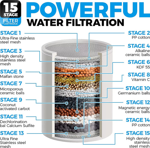 AquaHomeGroup 15-Stage Replacement Premium Filter Cartridge (No Housing), Compatible with Any Shower Filter of Similar Design 15 and 20 stages