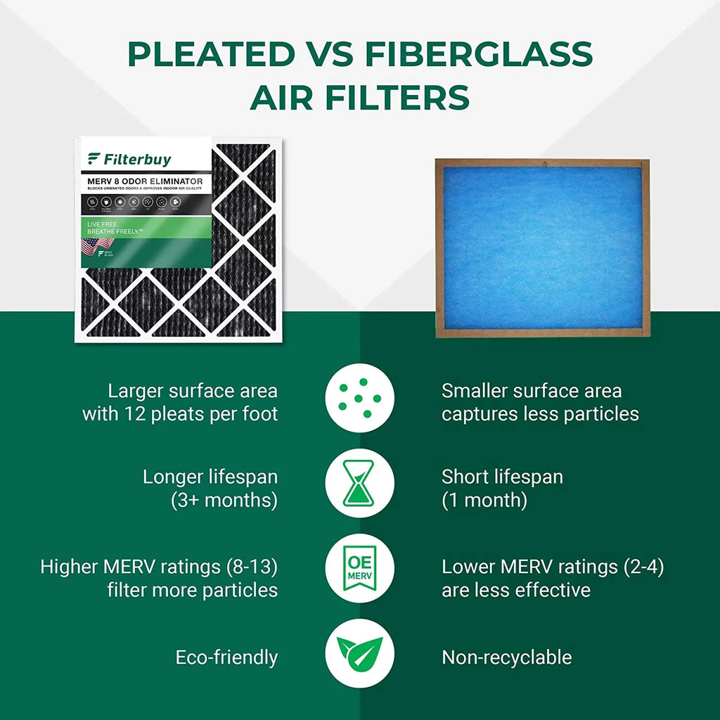 Filterbuy 20x30x1 MERV 8 Odor Eliminator Pleated HVAC AC Furnace Air Filters with Activated Carbon (5-Pack)