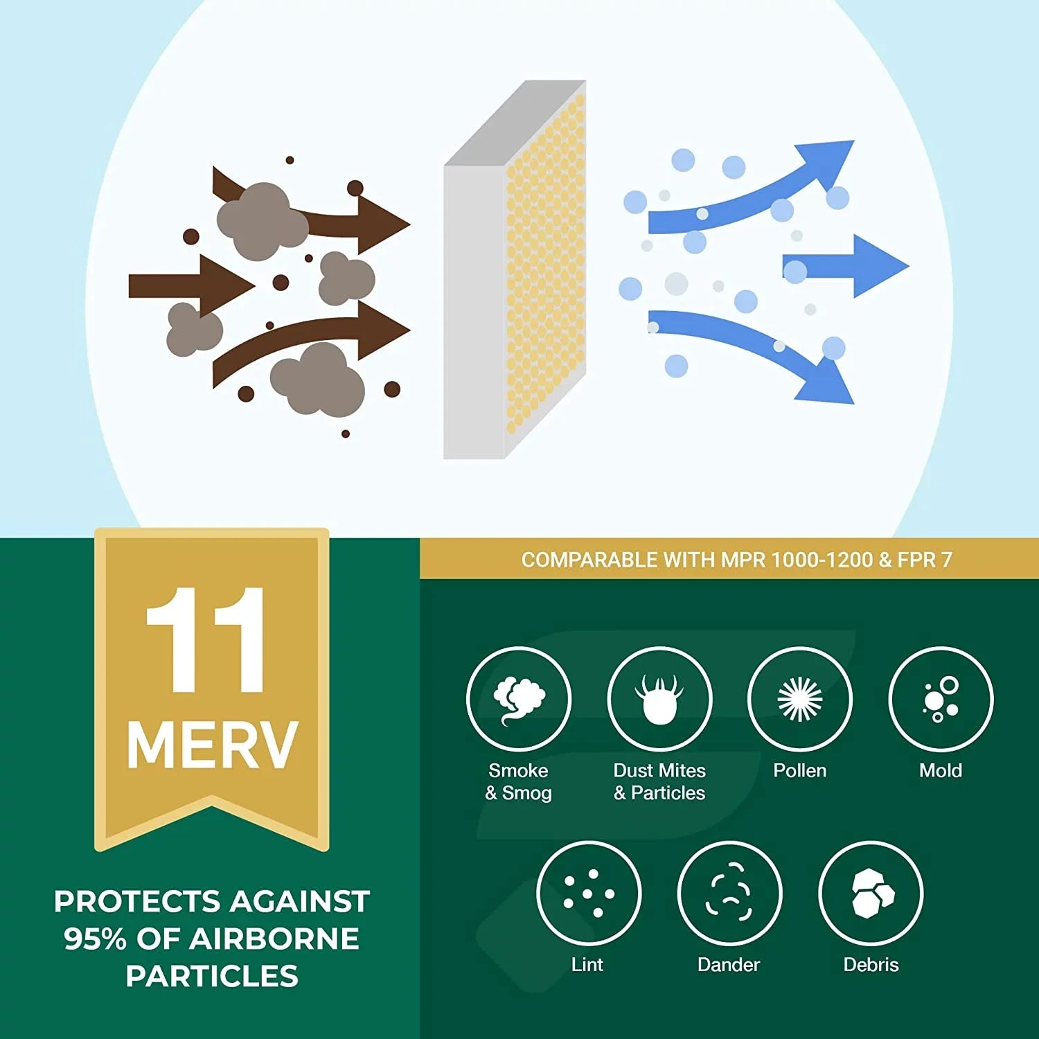 Filterbuy 10x14x2 MERV 11 Pleated HVAC AC Furnace Air Filters (6-Pack)