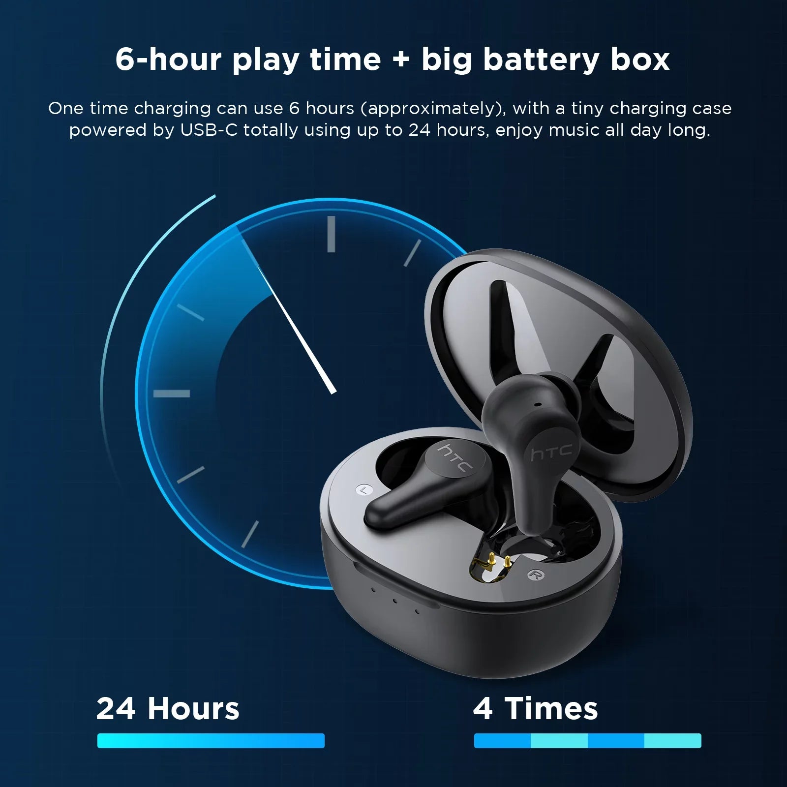 HTC True Wireless Earbuds Plus - Active Noise Cancellation IPX5 Fluid Resistant Bluetooth 5.0 Headphones with ENC, 24-Hour Playtime, Stereo in-Ear Touch Control Wireless Earphones