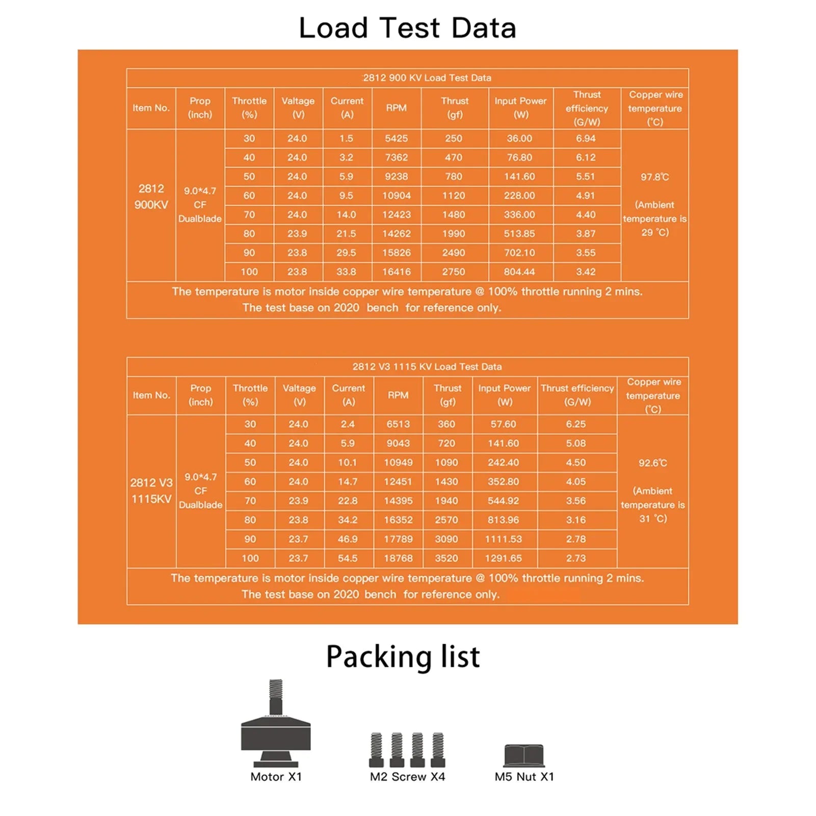 Nebublu ESC,V3 1115KV Motor 2812 V3 FPV Remote Drone ERYUE dsfen ESC V3 900KV Motor HUIOP Motor 4PCS
