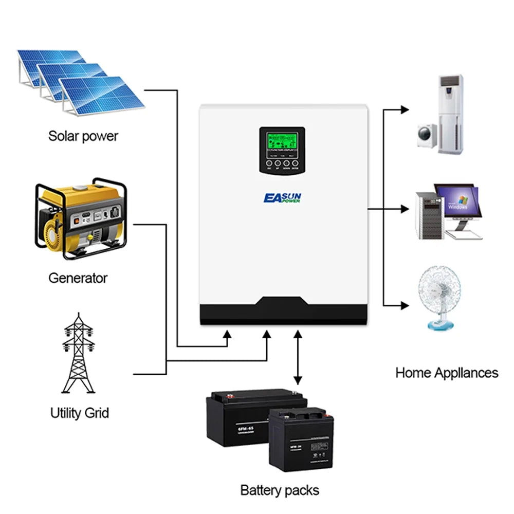 EASUN Solar Inverter for Efficient Home Energy Conversion