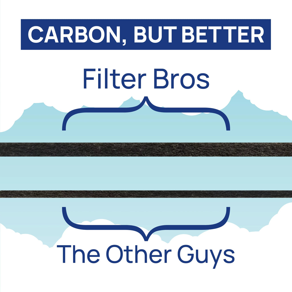 Filter Bros HRF-R1 Compatible With Honeywell HEPA Air Purifier Filter R Replacement for HPA 090, 100, 200, 300, and 3000, 5000 Series Machines